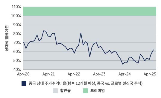 china-bringing-long-term-chart2-kor.jpg