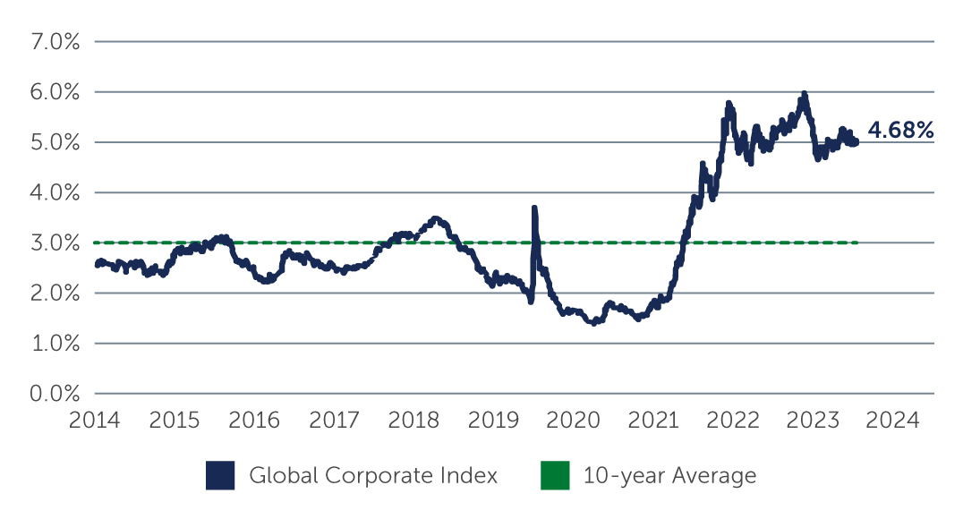 standing-out-ig-chart1.jpg