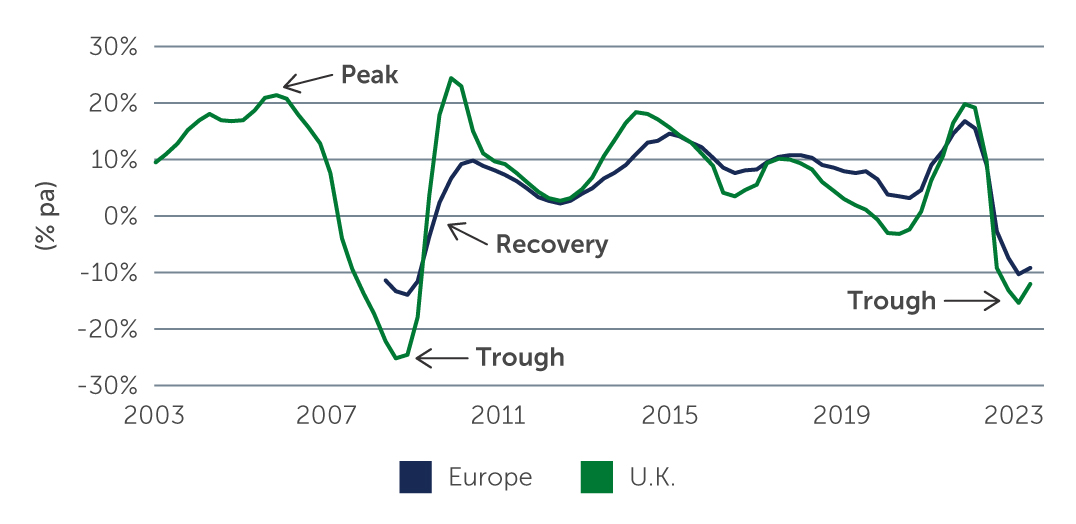 european-real-estate-chart1-web.jpg