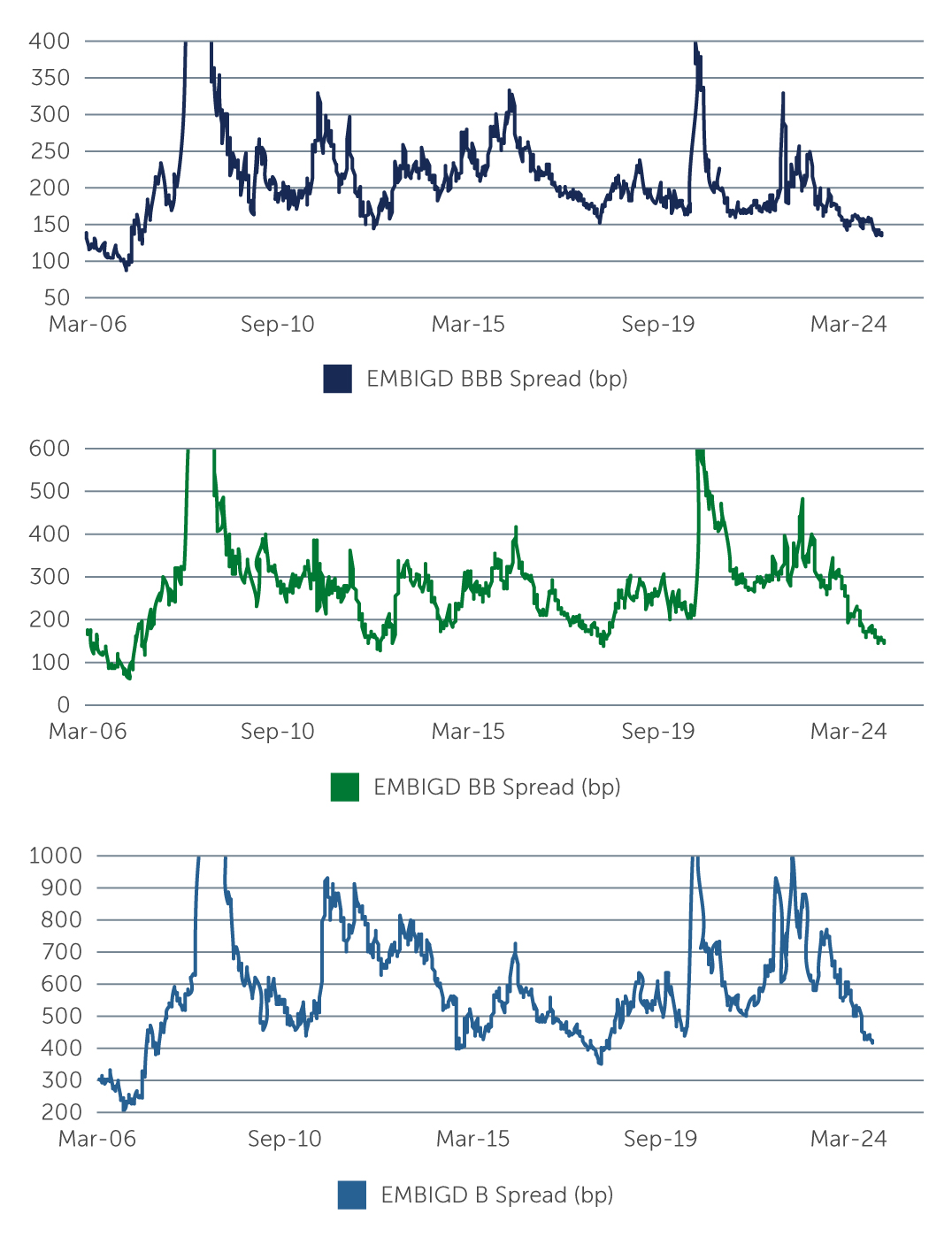 em-sovereign-debt-spreads-1-web.jpg