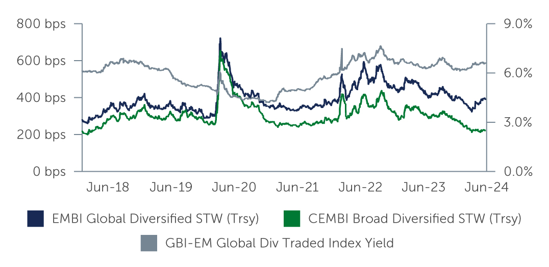 em-debt-are-chart1.jpg