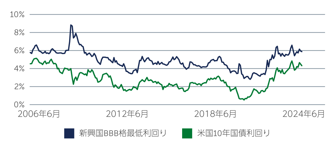 em-debt-are-chart2-jp.jpg
