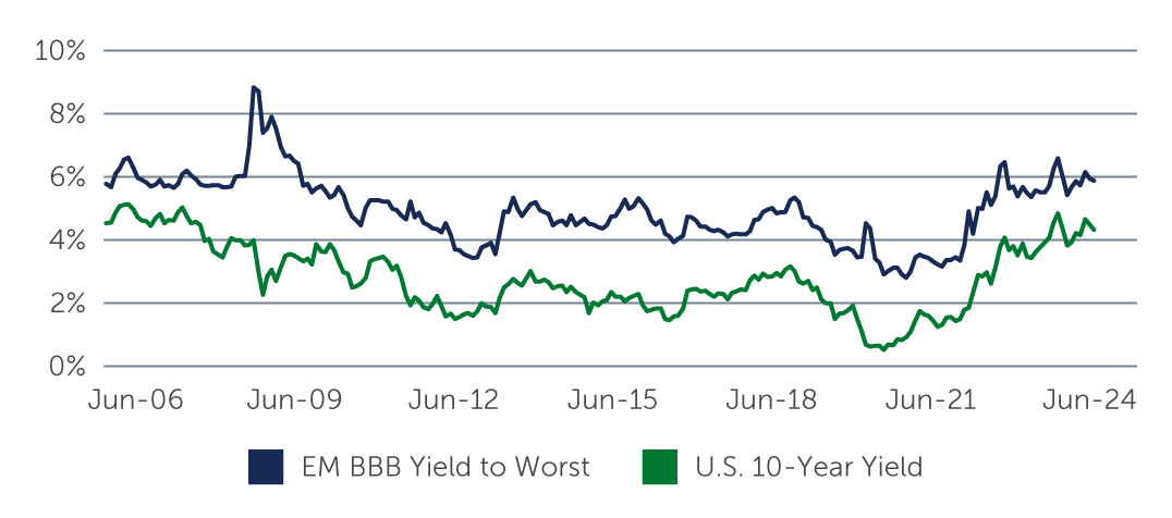 em-debt-are-chart2.jpg