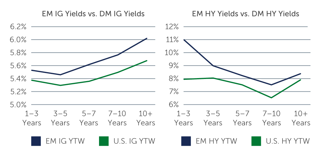 em-debt-are-chart3.jpg
