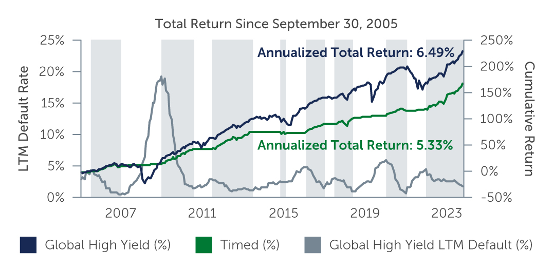 hy-resilience-amid_chart2.jpg