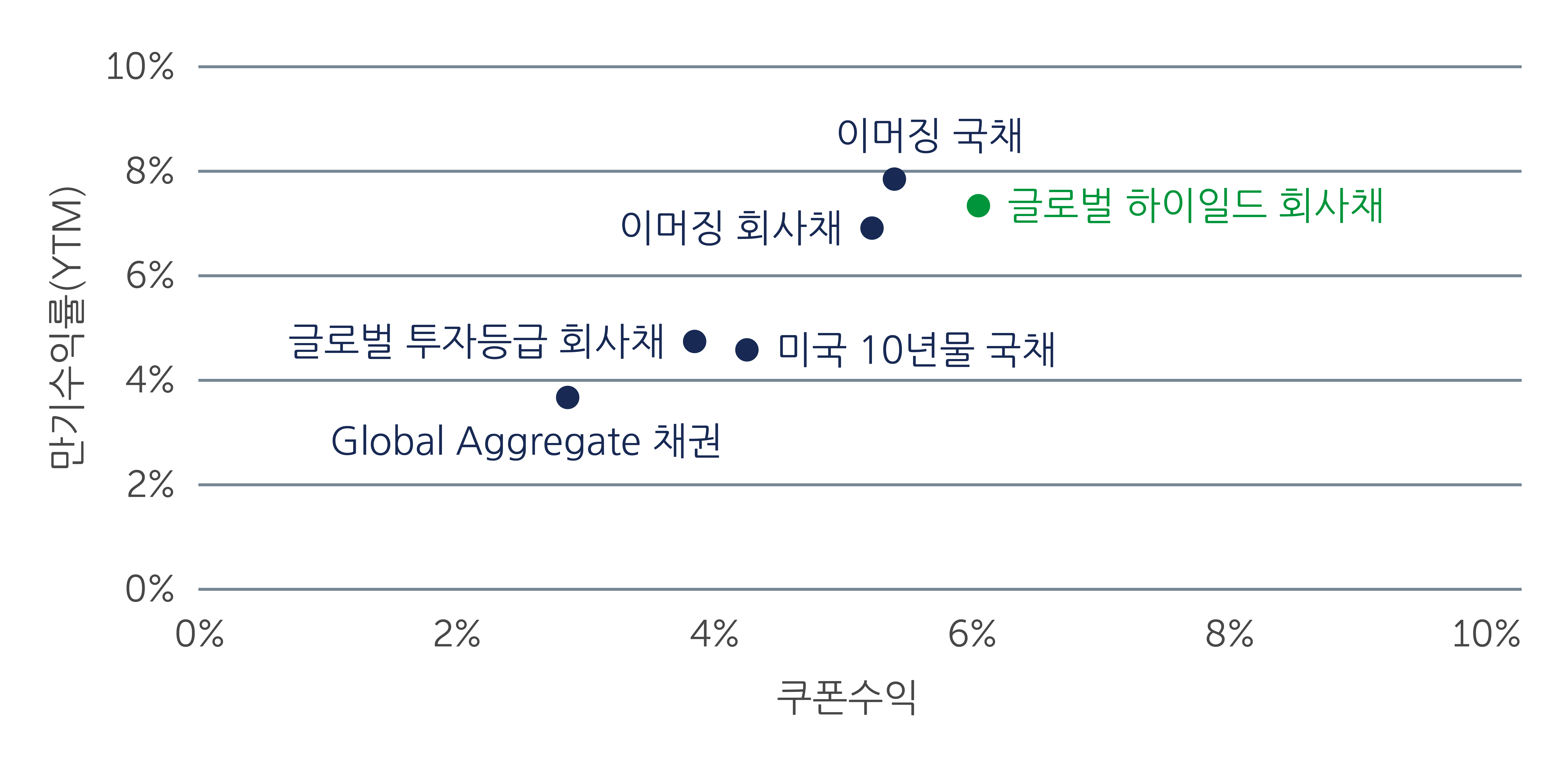 high-yield-shelter-chart1_KOR.jpg