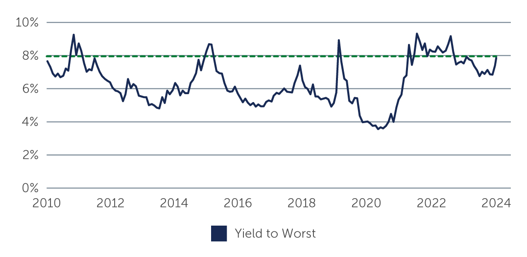 high-yield-positioning-chart1.jpg