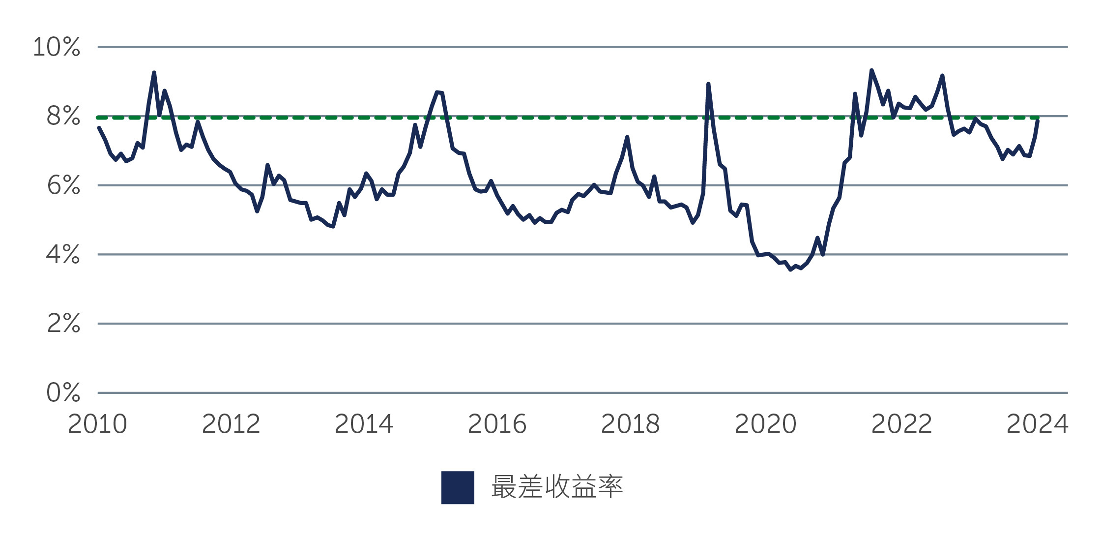 high-yield-positioning-chart1_CNSC.jpg