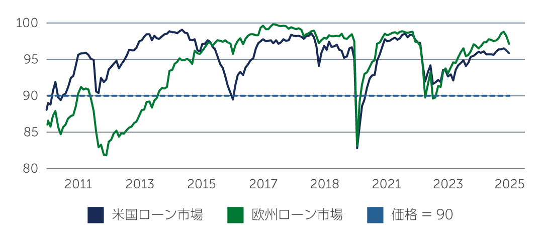 high-yield-positioning-chart2-jp.jpg