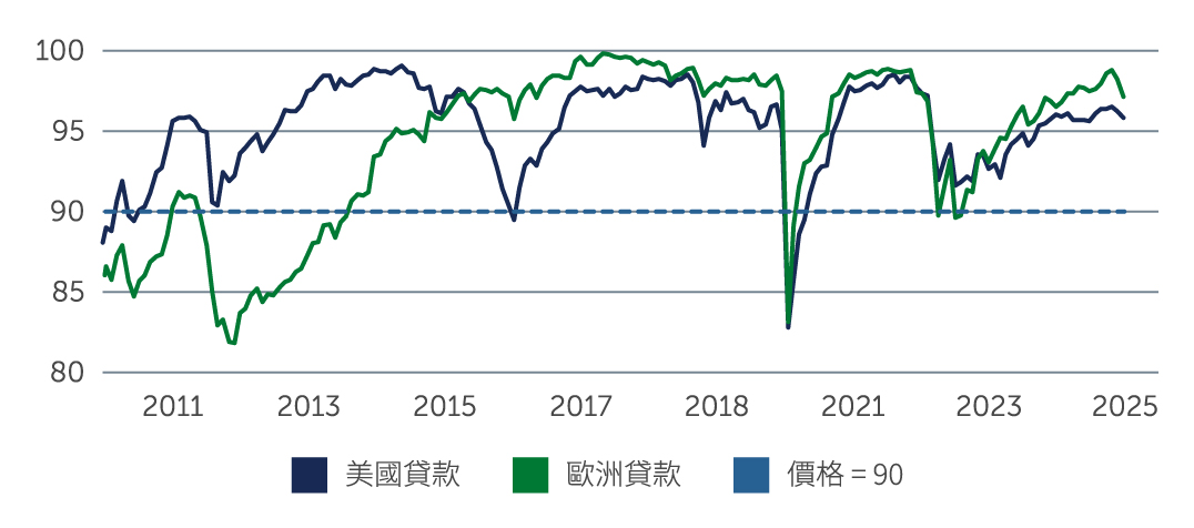 high-yield-positioning-chart2-tw.jpg