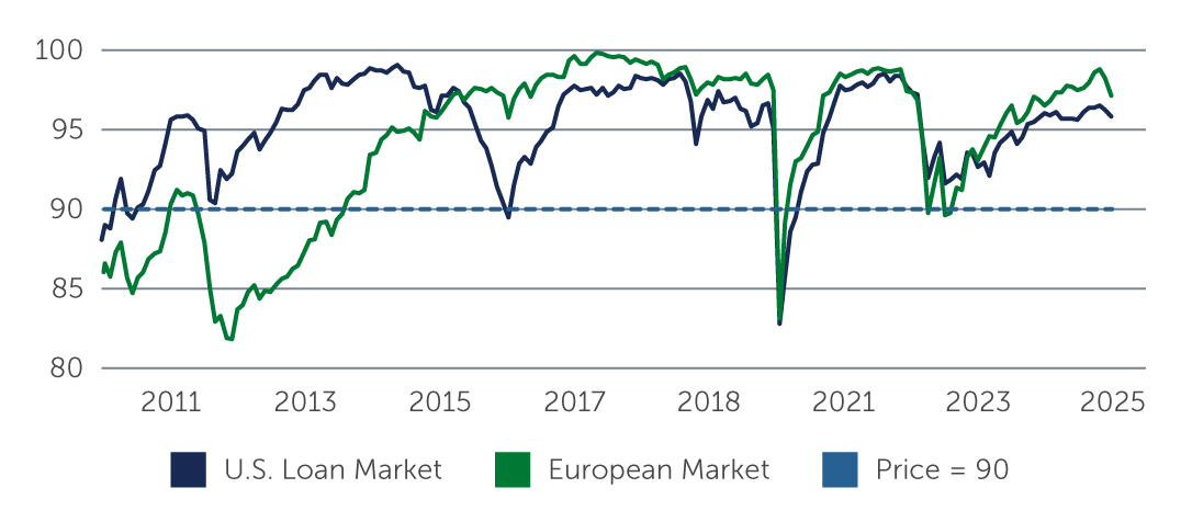 high-yield-positioning-chart2.jpg