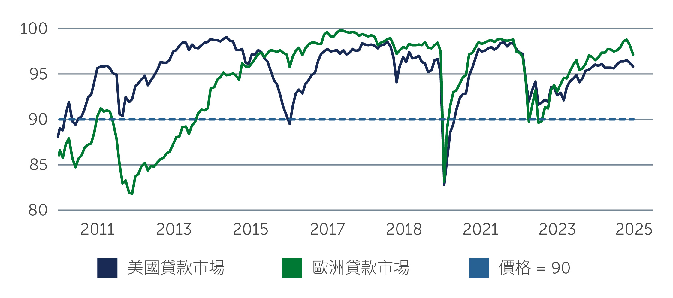 high-yield-positioning-chart2_TC.jpg