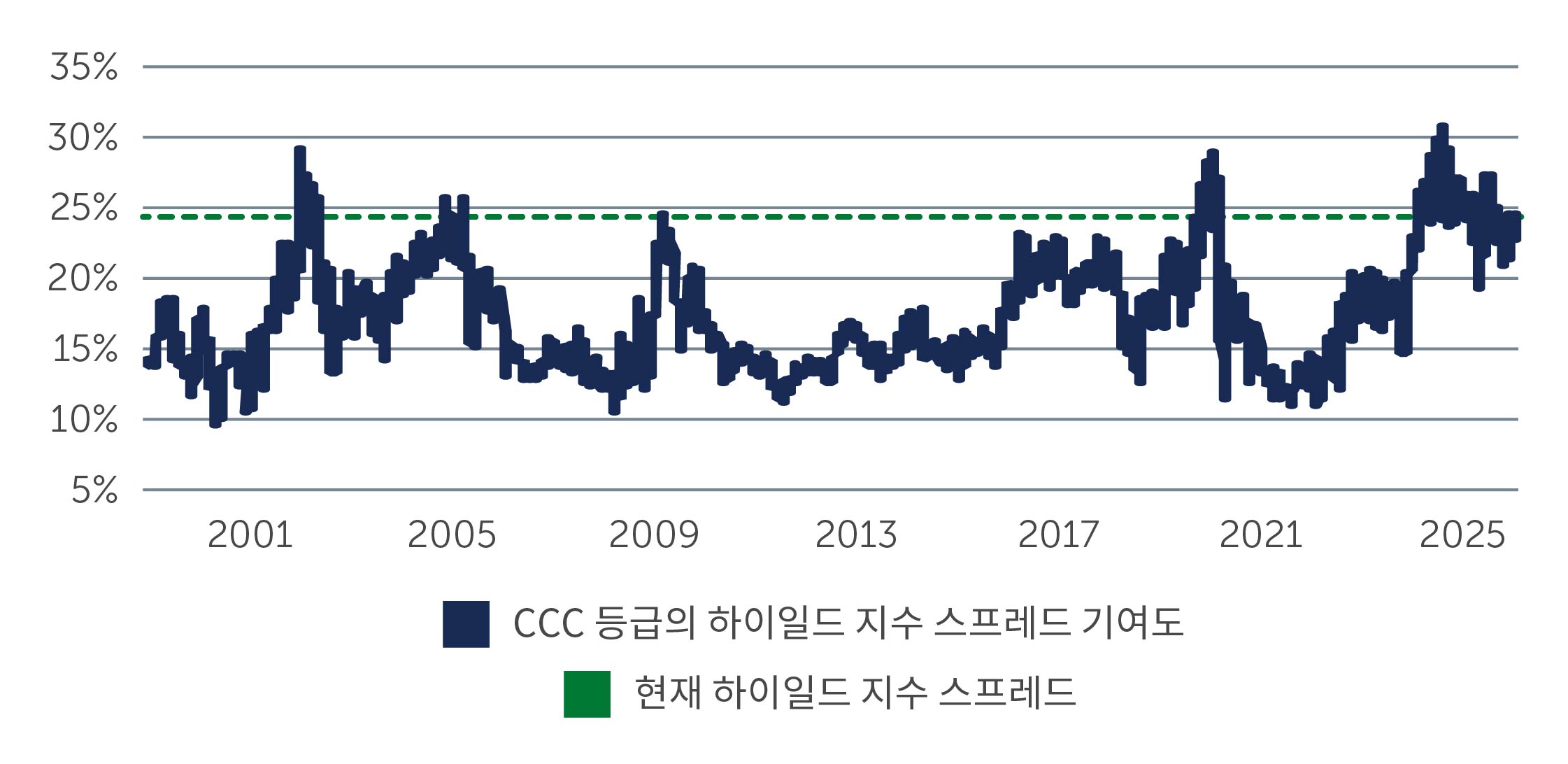hy-parsing-chart1_KOR.jpg