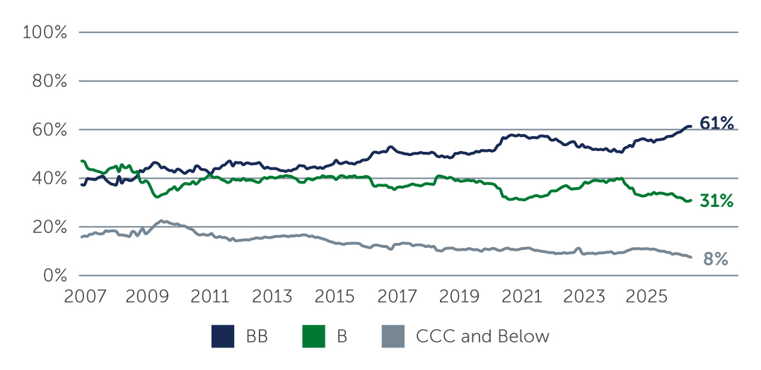 looking-inside_chart1.jpg