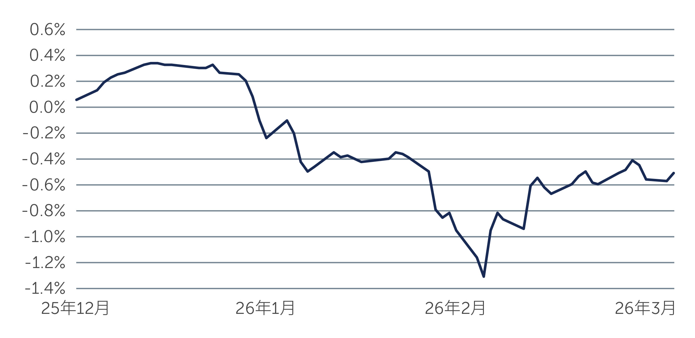 looking-inside_chart3_HKTC.jpg
