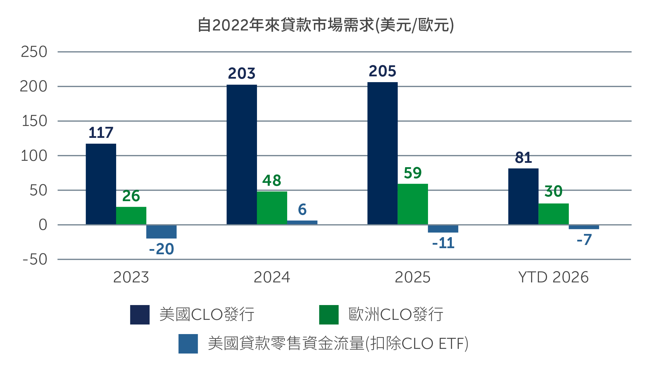 Figure 3: CLO Demand Remains a Key Driver of Loan Market Technicals