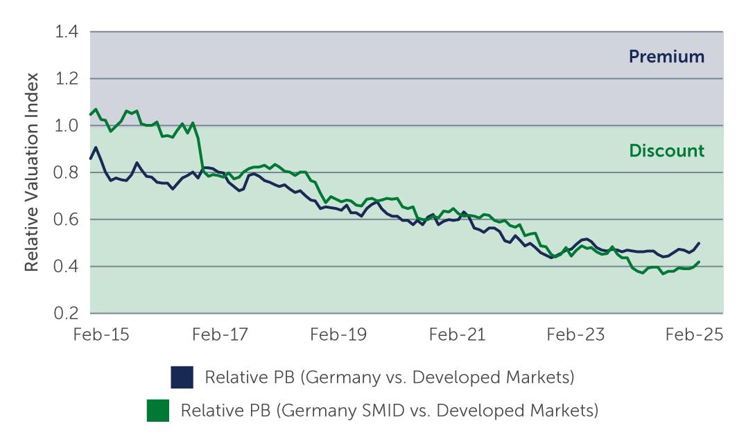 german-equities-taking-chart3.jpg