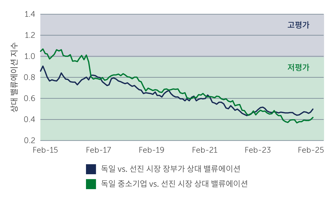 german-equities-taking-chart3_kr.jpg