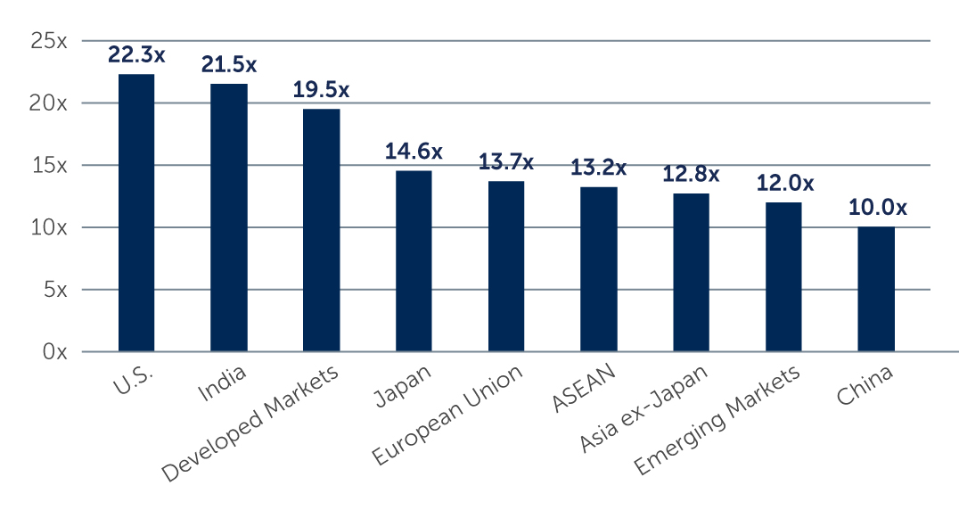 global-equity-fixed-chart1_kr.jpg