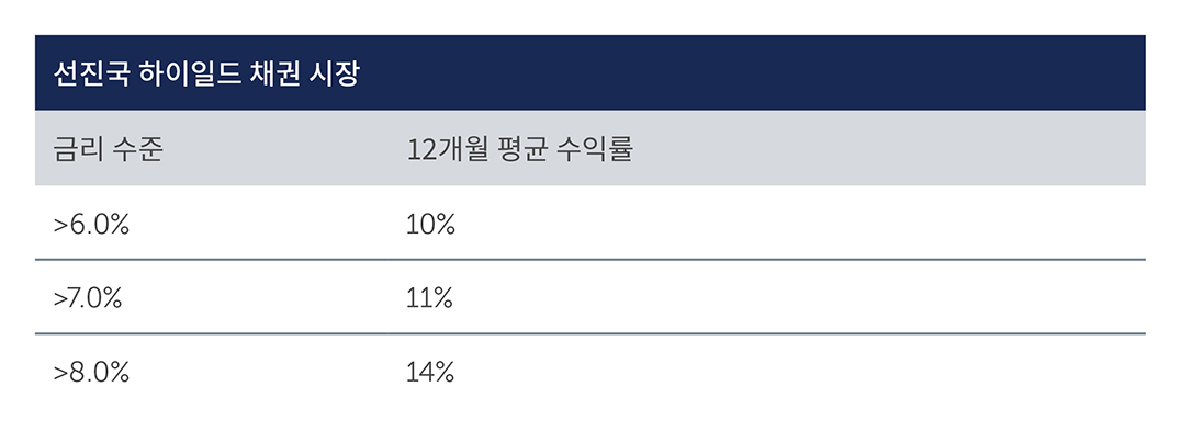 global-equity-fixed-chart2_kr.jpg