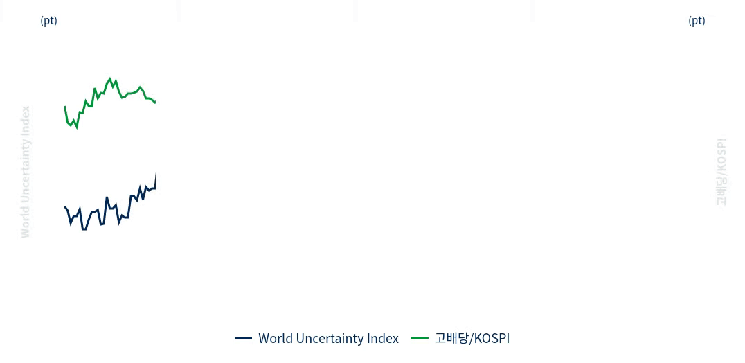 KOR_KHD Chart 1_Apr 2025.gif
