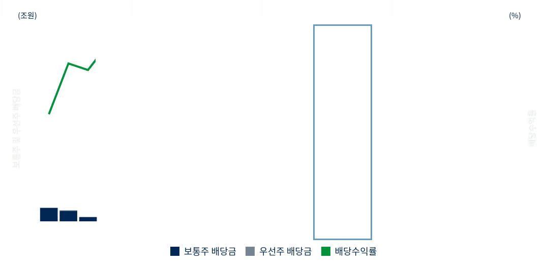 KOR_KHD Chart 2_Apr 2025.gif