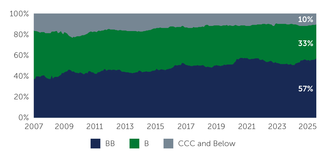 global-fixed-income-chart1.jpg