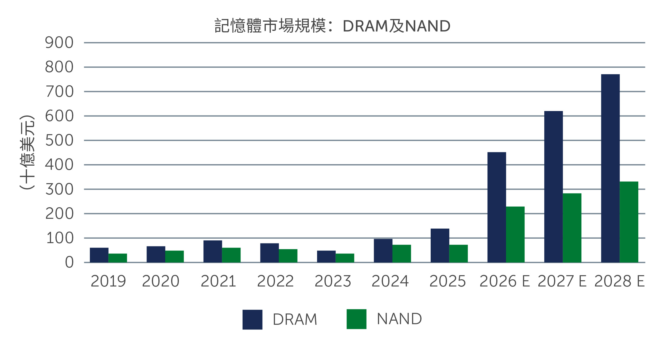 re-rating-korea-chart1_TC.jpg