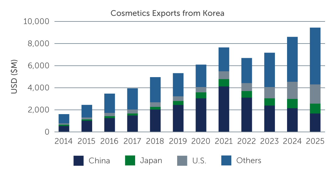 re-rating-korea-chart4.jpg