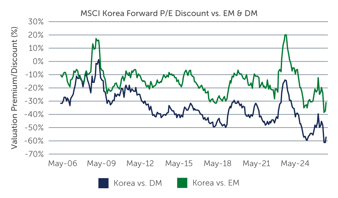 re-rating-korea-chart6.jpg