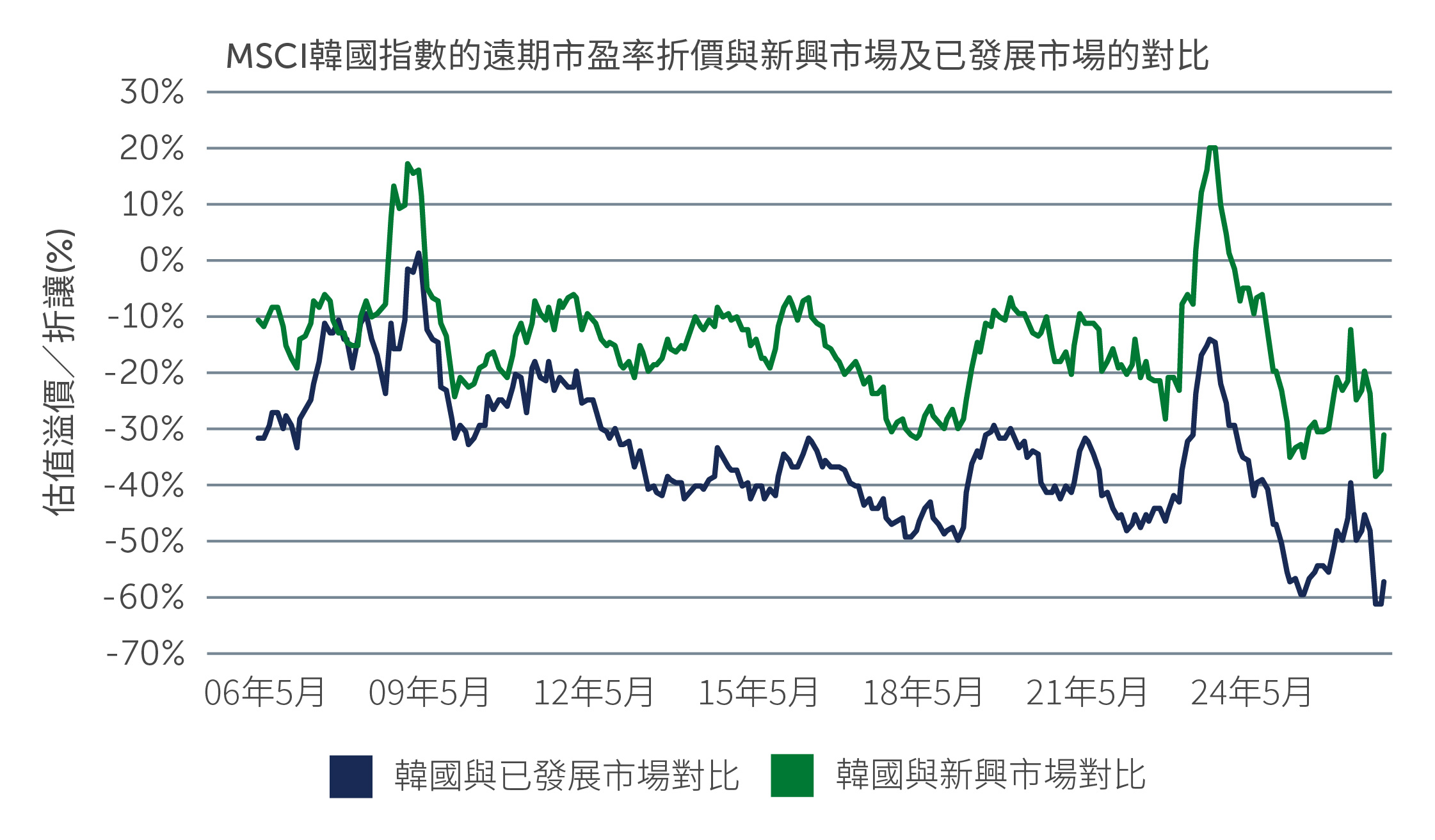 re-rating-korea-chart6_TC.jpg