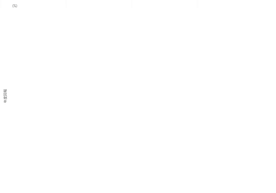 GIGC chart 3_TC.gif