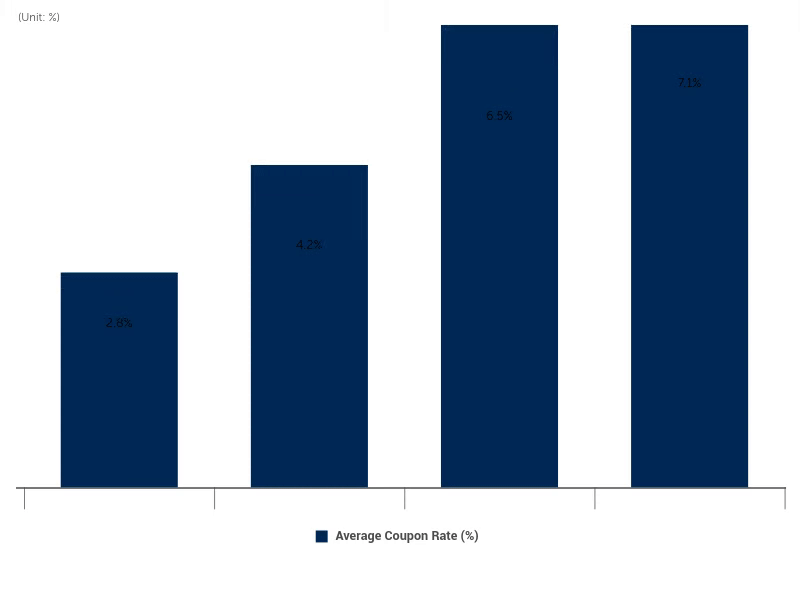 SSB_chart3_EN.gif