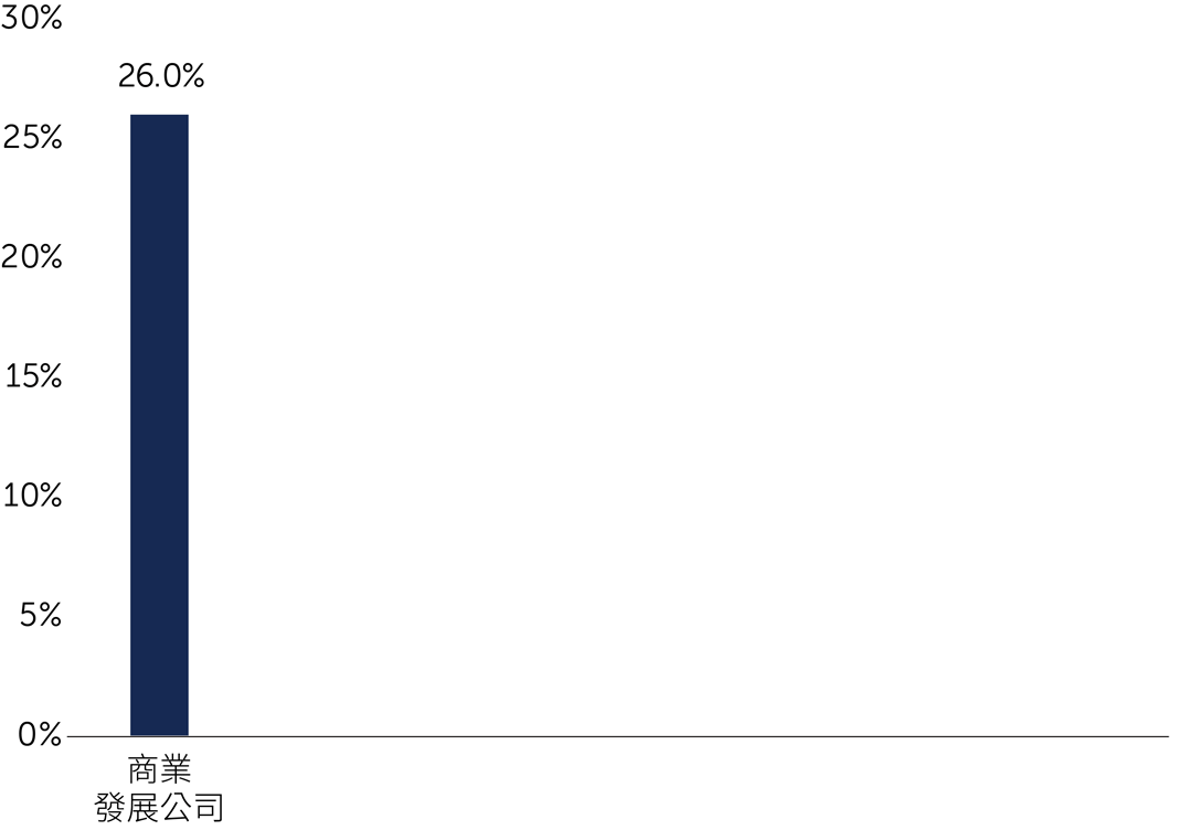 GHYB campaign page chart 1_TW.gif