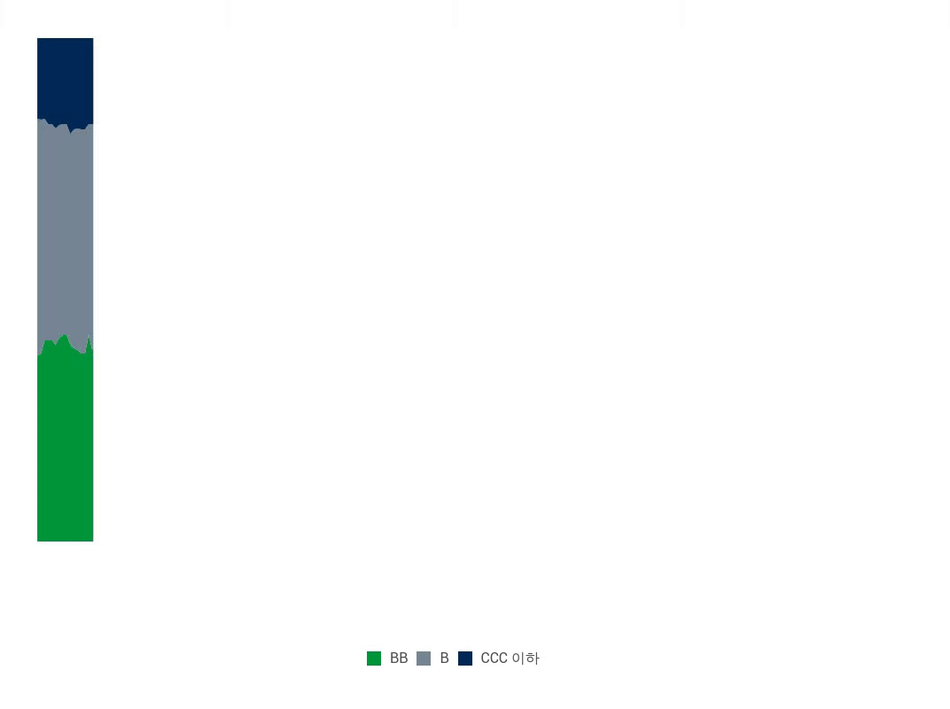 GHYBF_Chart 1_KO_aug26.gif