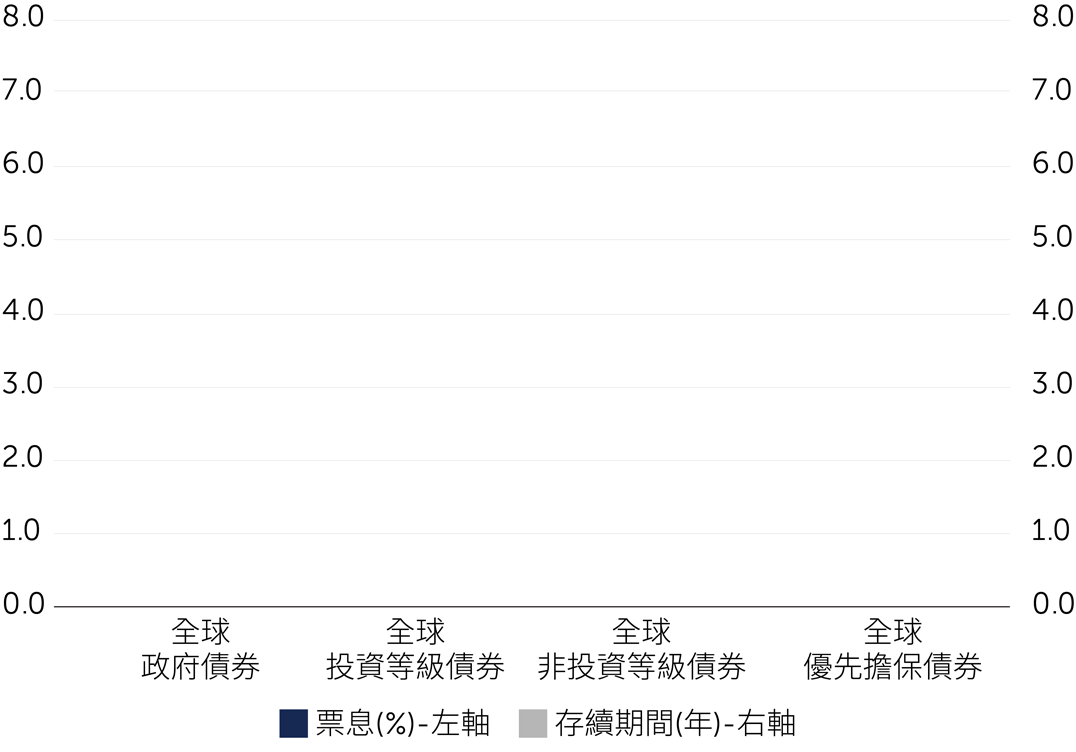 GSSBF campaign page chart 3_TW.gif